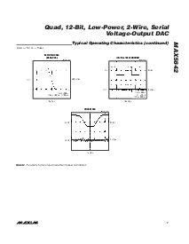 浏览型号MAX5842MEUB的Datasheet PDF文件第7页