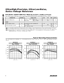 浏览型号MAX6126AAUA21的Datasheet PDF文件第8页