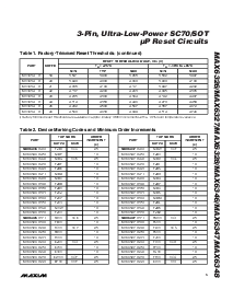 浏览型号MAX6327UR31-T的Datasheet PDF文件第5页