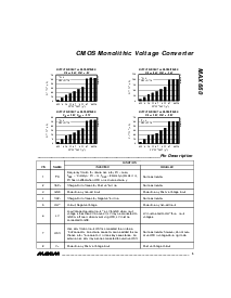 浏览型号MAX660ESA的Datasheet PDF文件第5页