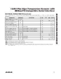 浏览型号MAX6633MSA的Datasheet PDF文件第3页