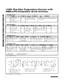 浏览型号MAX6633MSA的Datasheet PDF文件第6页