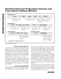 浏览型号MAX6656MEE的Datasheet PDF文件第6页