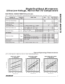 浏览型号MAX965EUA的Datasheet PDF文件第3页