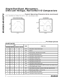 浏览型号MAX965EUA的Datasheet PDF文件第6页