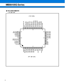 浏览型号MB90F497G的Datasheet PDF文件第6页