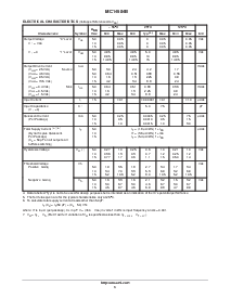 浏览型号MC14584BFEL的Datasheet PDF文件第3页