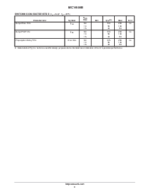 浏览型号MC14584BFEL的Datasheet PDF文件第4页