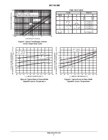 浏览型号MC14538BFEL的Datasheet PDF文件第7页