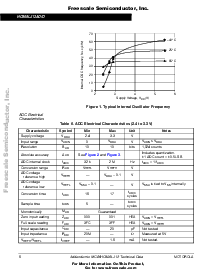 浏览型号MC68HC08LJ12CFU的Datasheet PDF文件第6页