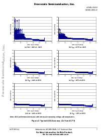 浏览型号MC68HC08LJ12CFU的Datasheet PDF文件第7页