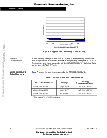 浏览型号MC68HC08LJ12CFU的Datasheet PDF文件第8页