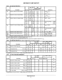 浏览型号MC74ACT377DWR2的Datasheet PDF文件第4页