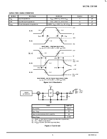 浏览型号MC74LCX2245SD的Datasheet PDF文件第5页