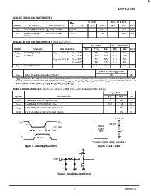 浏览型号MC74VHC00D的Datasheet PDF文件第3页