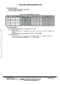 浏览型号MC9S12B的Datasheet PDF文件第3页