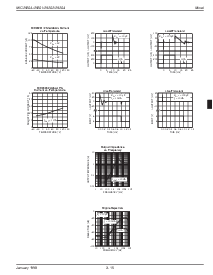 浏览型号MIC29201-3.3BM的Datasheet PDF文件第7页