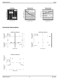 浏览型号MIC39151-2.5BU的Datasheet PDF文件第6页