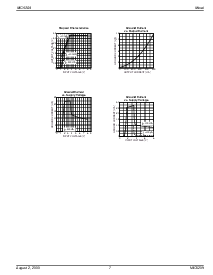 浏览型号MIC5209-3.3BS的Datasheet PDF文件第7页