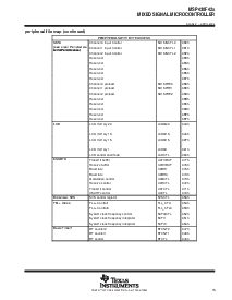 浏览型号MSP430F427IPM的Datasheet PDF文件第15页