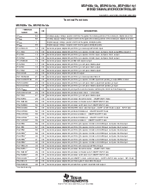 浏览型号MSP430F1471的Datasheet PDF文件第7页