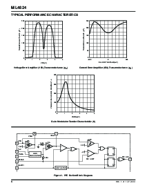 浏览型号ML4824CP1的Datasheet PDF文件第6页