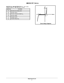 ����ͺ�[name]��Datasheet PDF�ļ���2ҳ