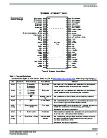 ͺ[name]Datasheet PDFļ3ҳ