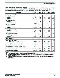 浏览型号MM908E621的Datasheet PDF文件第9页