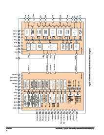 浏览型号MM908E625ACDWB/R2的Datasheet PDF文件第2页