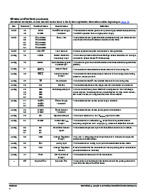 浏览型号MM908E625ACDWB/R2的Datasheet PDF文件第4页