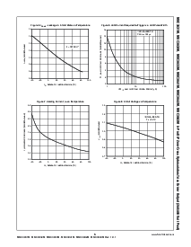 浏览型号MOC3043VM的Datasheet PDF文件第5页