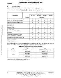 ͺ[name]Datasheet PDFļ2ҳ