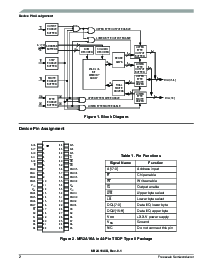 ͺ[name]Datasheet PDFļ2ҳ