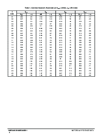 浏览型号MRF281的Datasheet PDF文件第4页