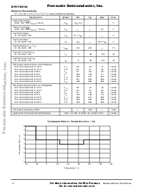 浏览型号MPXY8020A的Datasheet PDF文件第8页