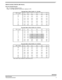 浏览型号MPXY8000的Datasheet PDF文件第9页