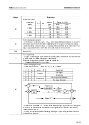 浏览型号MSM6882-5的Datasheet PDF文件第5页