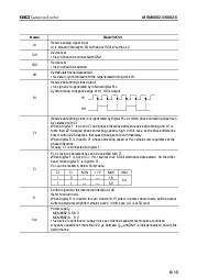 浏览型号MSM6882-5的Datasheet PDF文件第6页