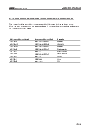 浏览型号MSM81C55-5RS的Datasheet PDF文件第15页