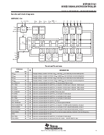 浏览型号MSP430C13X1的Datasheet PDF文件第3页