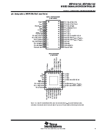 浏览型号MSP430F1232IRHB的Datasheet PDF文件第3页