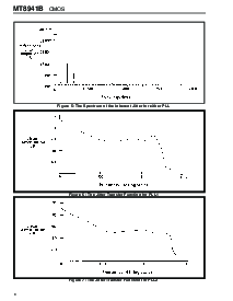 浏览型号MT8941BE的Datasheet PDF文件第8页