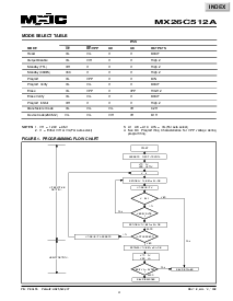 浏览型号MX26C512ATC-12的Datasheet PDF文件第4页