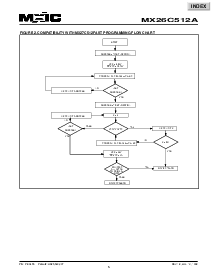 浏览型号MX26C512ATC-12的Datasheet PDF文件第5页