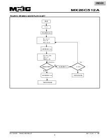 浏览型号MX26C512ATC-12的Datasheet PDF文件第6页