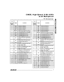 浏览型号MX7824LCWG的Datasheet PDF文件第5页