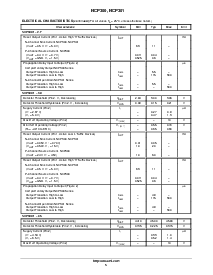 浏览型号NCP305LSQ28T1的Datasheet PDF文件第5页