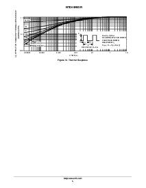 浏览型号NTD40N03R的Datasheet PDF文件第5页