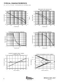 浏览型号OPA347SA/250的Datasheet PDF文件第4页